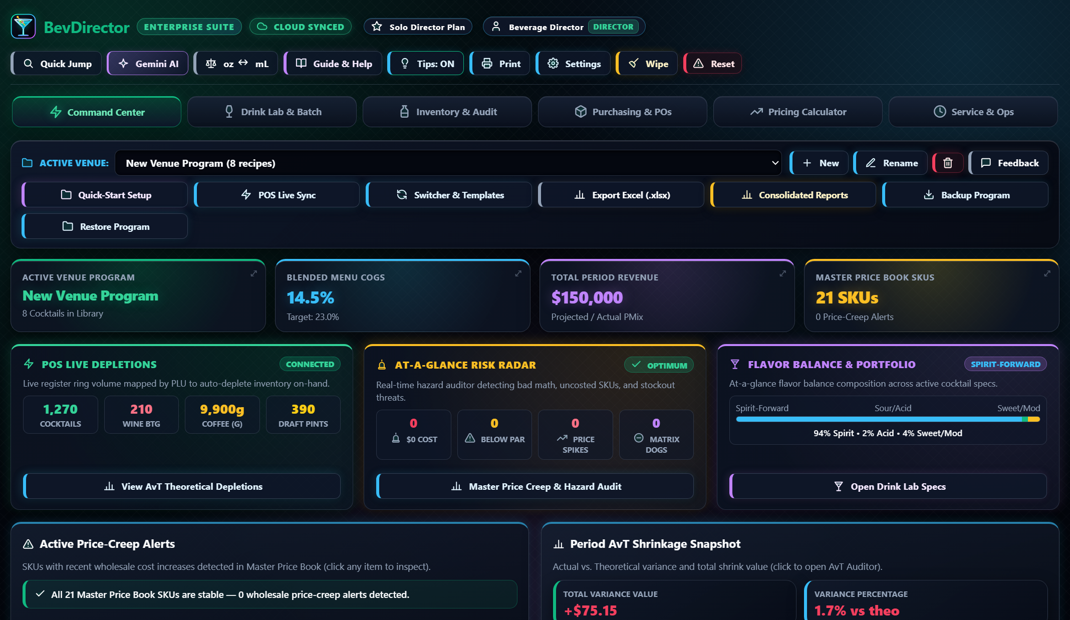 BevDirector Enterprise Command Center Dashboard